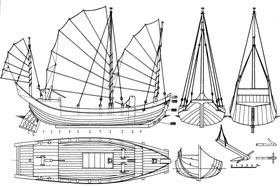 Vietnam Junk ship model plans