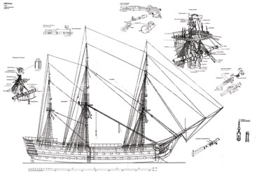 HMS Victory Model Ship Plans