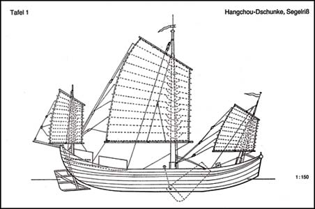 Chinese Junk Model Ship Plans