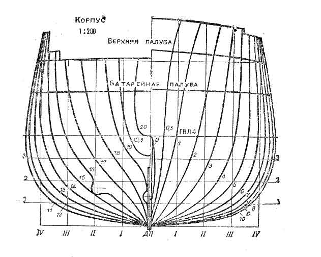 Drawings and plans for ship model Avrora. Historical description included.