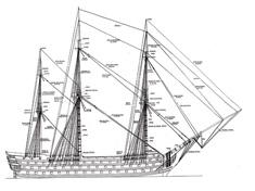 Santisima Trinidad 1769 battleship High quality ship model plans
